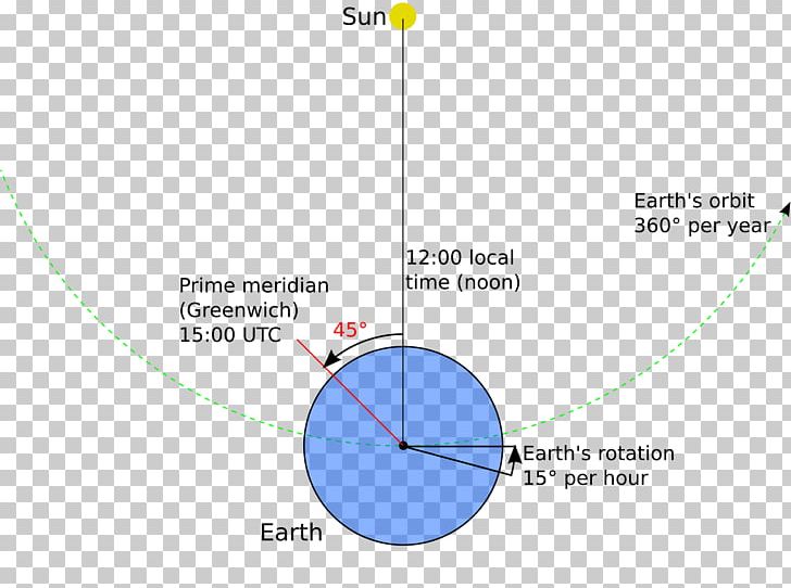 Product Design Line Diagram Angle PNG, Clipart, Angle, Area, Circle, Diagram, Joint Free PNG Download