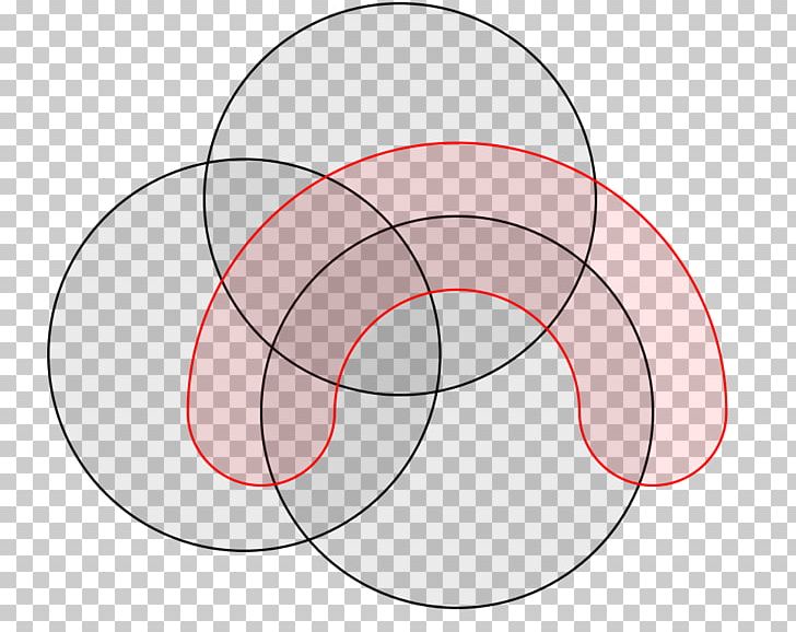 Venn Diagram Vier Variationen Um Ein Quadrat Set Circle PNG, Clipart, Angle, Area, Circle, Diagram, Disk Free PNG Download