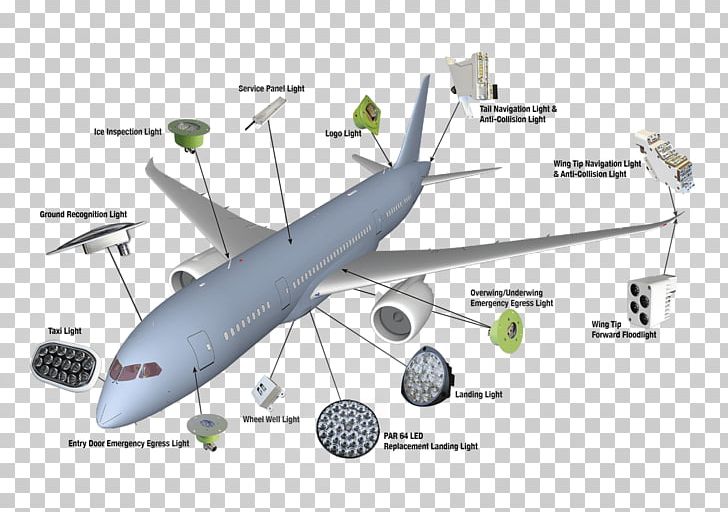 Airbus Landing Lights Aircraft Airplane PNG, Clipart, Aerospace Engineering, Airbus, Aircraft, Aircraft, Airplane Free PNG Download