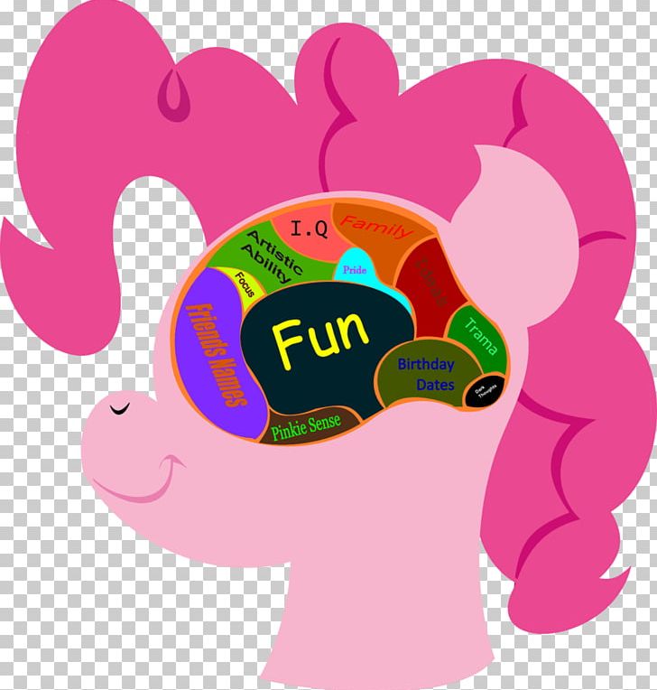 Pinkie Pie Brain Diagram PNG, Clipart, Art, Brain, Desktop Wallpaper, Diagram, Magenta Free PNG Download