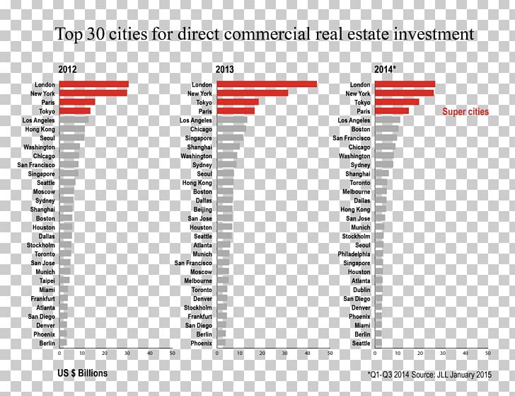 Investment Real Estate Investing Economics City PNG, Clipart, Angle, Area, Brand, City, Cool Girl Free PNG Download
