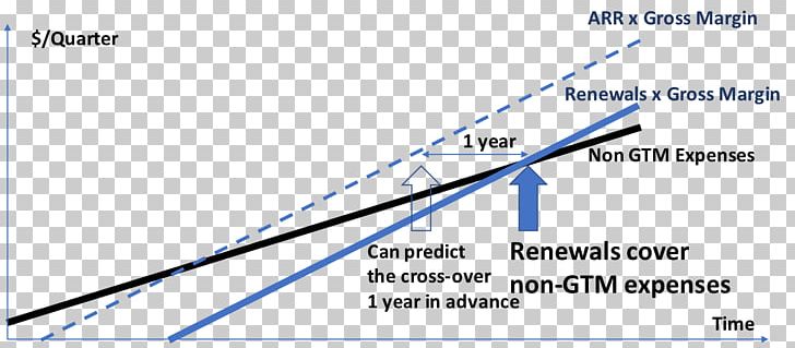 Line Angle Document PNG, Clipart, Angle, Art, Blue, Brand, Diagram Free PNG Download