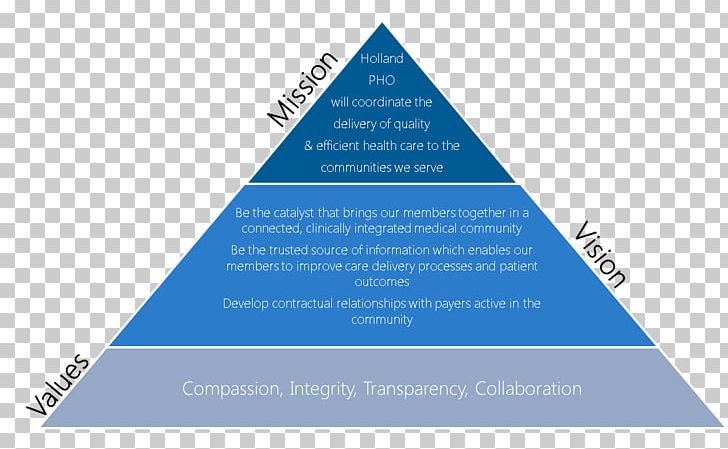 Triangle Diagram Brand Microsoft Azure Sky Plc PNG, Clipart, Art, Brand, Diagram, Microsoft Azure, Sky Free PNG Download