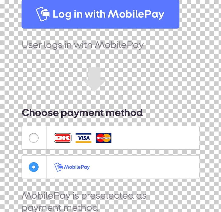 Web Page MobilePay Single Sign-on User Online Advertising PNG, Clipart, Advertising, Area, Blue, Brand, Data Free PNG Download