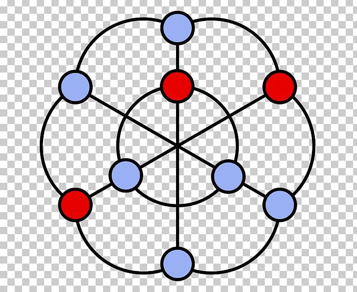 Graph Theory Symbol Diagram Well-covered Graph PNG, Clipart, Area, Chart, Circle, Complete Graph, Cubic Graph Free PNG Download