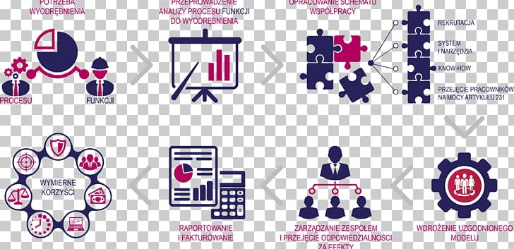 Outsourcing Business Process Recruitment Organization Human Resource PNG, Clipart, Area, Brand, Business Process, Communication, Diagram Free PNG Download