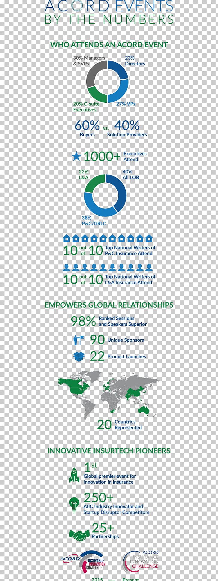 ACORD The Insurance Industry Charitable Foundation Font PNG, Clipart, Acord, Angle, Area, Charitable Organization, Diagram Free PNG Download