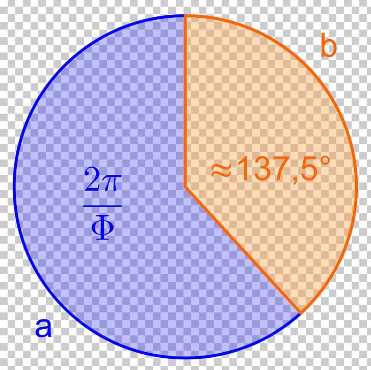 Circle Golden Ratio Angle Cirkelbue Mathematics PNG, Clipart, Angle, Area, Circle, Cirkelbue, Continued Fraction Free PNG Download