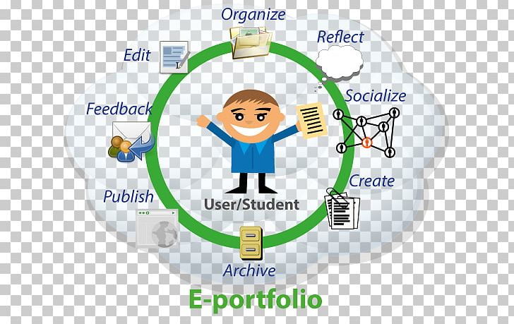 Electronic Portfolio Career Portfolio Student School Education PNG, Clipart, Area, Blog, Brand, Career Portfolio, College Free PNG Download