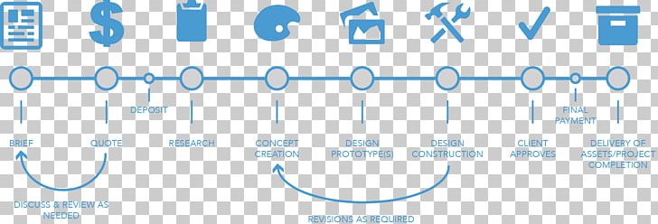 Infographic Web Design Service Design User Interface Design PNG, Clipart, Angle, Area, Art, Blue, Brand Free PNG Download