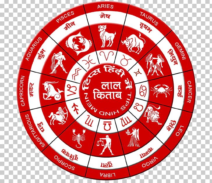 marriage signs on an astrological life chart