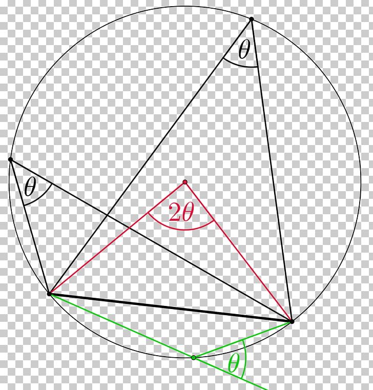 Circle Inscribed Angle Point Inscribed Figure PNG, Clipart, Angle, Arc, Area, Circle, Cyclic Quadrilateral Free PNG Download