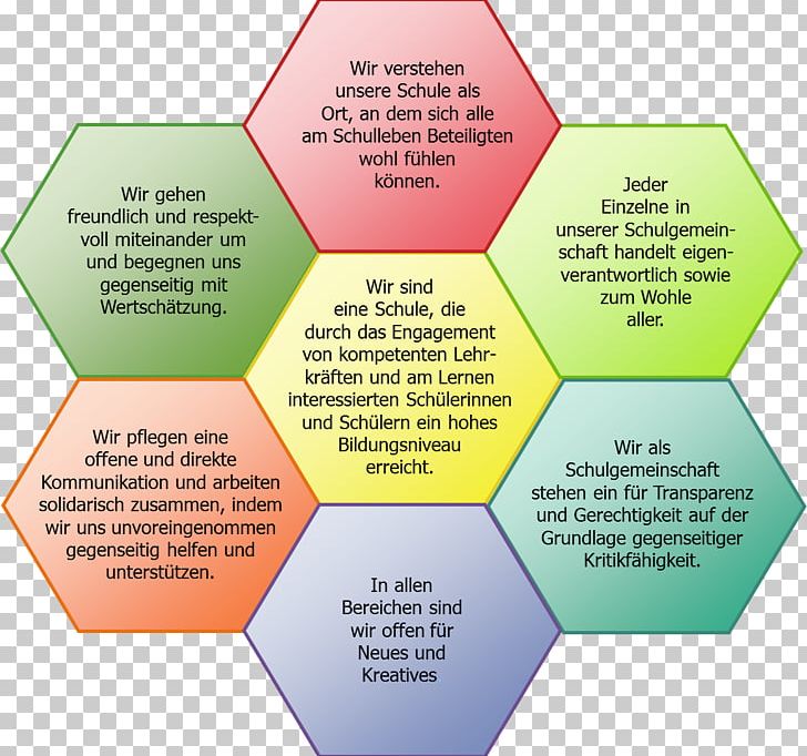 Mission Statement Product Kindergarten Pedagogy Goal PNG, Clipart, Blume, Diagram, Goal, Gymnasium, Information Free PNG Download