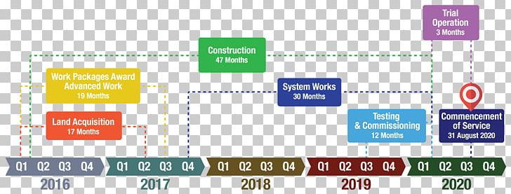 Universiti Teknologi MARA Kelana Jaya LRT Station Bandar Utama–Klang Line UiTM LRT Station Rail Transport PNG, Clipart, Ampang And Sri Petaling Lines, Area, Brand, Communication, Diagram Free PNG Download