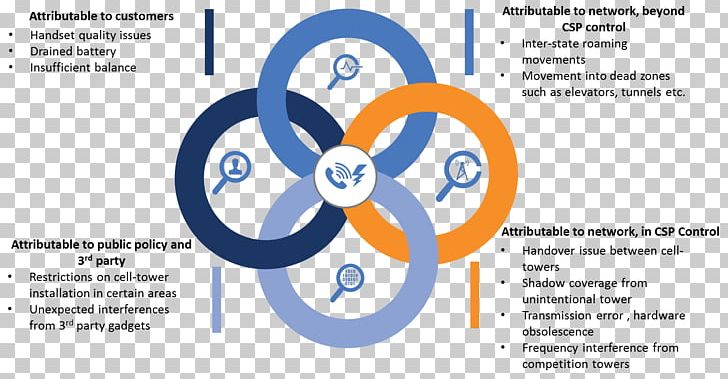 Brand Technology PNG, Clipart, Area, Brand, Circle, Diagram, Diving Regulators Free PNG Download