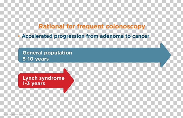PMS2 MSH2 MLH1 Hereditary Nonpolyposis Colorectal Cancer PNG, Clipart, Angle, Antrum, Area, Brand, Cancer Free PNG Download