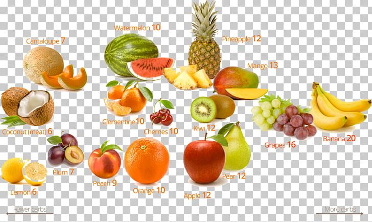 Low-carbohydrate Diet Fruit Ketogenic Diet PNG, Clipart, Andreas Eenfeldt, Berry, Carbohydrate, Diabetic Diet, Diet Free PNG Download