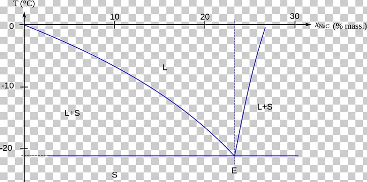 Line Angle Point Diagram PNG, Clipart, Angle, Area, Art, Blue, Circle Free PNG Download
