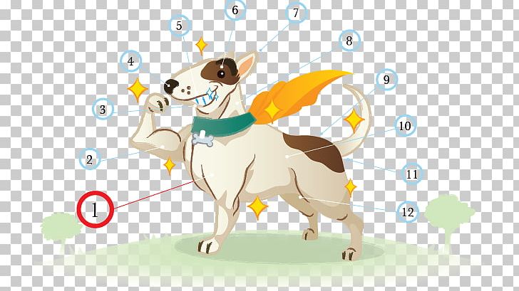Puppy Dog Ma-Mha Health Mammal PNG, Clipart, Art, Carnivoran, Cartoon, Catlike, Cat Like Mammal Free PNG Download