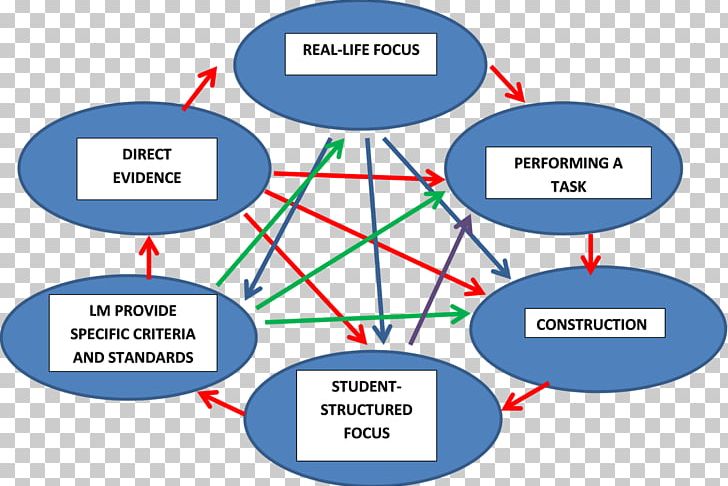 Line Point Organization Angle PNG, Clipart, Angle, Area, Art, Communication, Diagram Free PNG Download