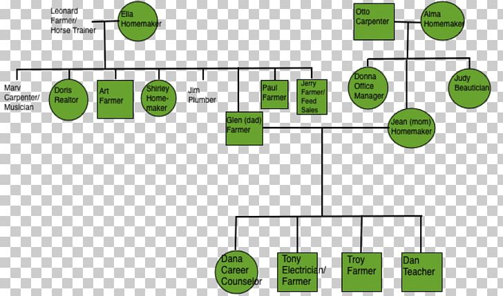 Document Line Green Technology PNG, Clipart, Angle, Area, Art, Brand, Circle Free PNG Download