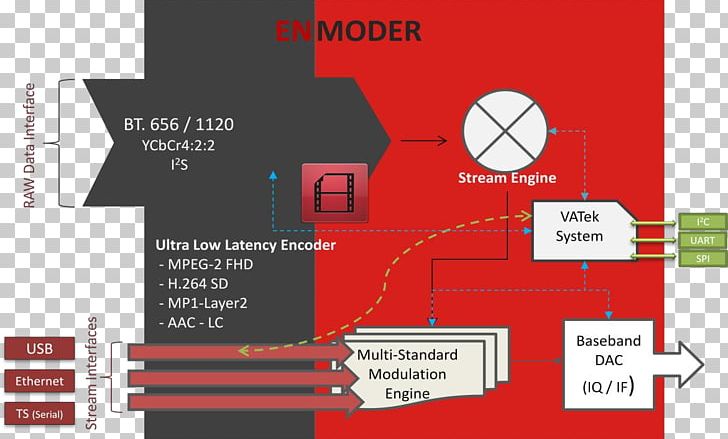 Diagram Digital Video Broadcasting Digital Television H.264/MPEG-4 AVC MPEG-2 PNG, Clipart, 1080p, Angle, Area, Atsc Standards, Block Diagram Free PNG Download