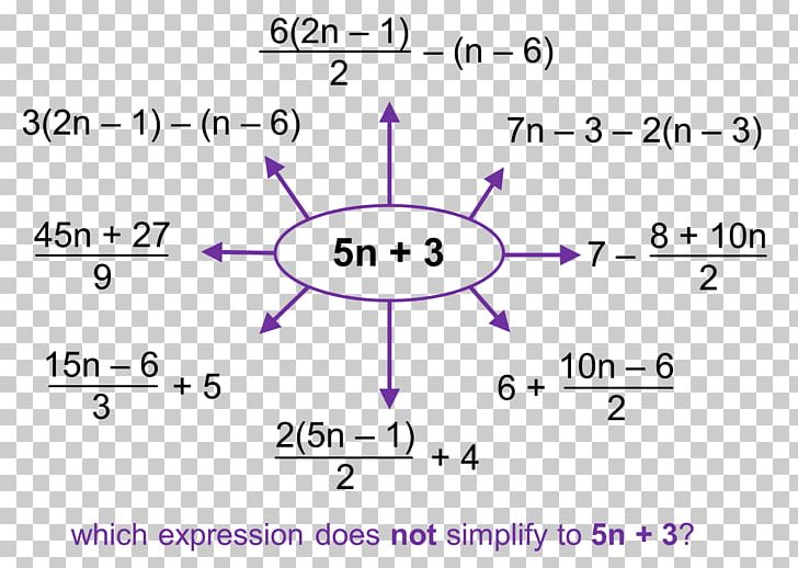 Mathematics Worksheet Subtraction Division Addition PNG, Clipart, Addition, Algebraic Expression, Angle, Area, Circle Free PNG Download