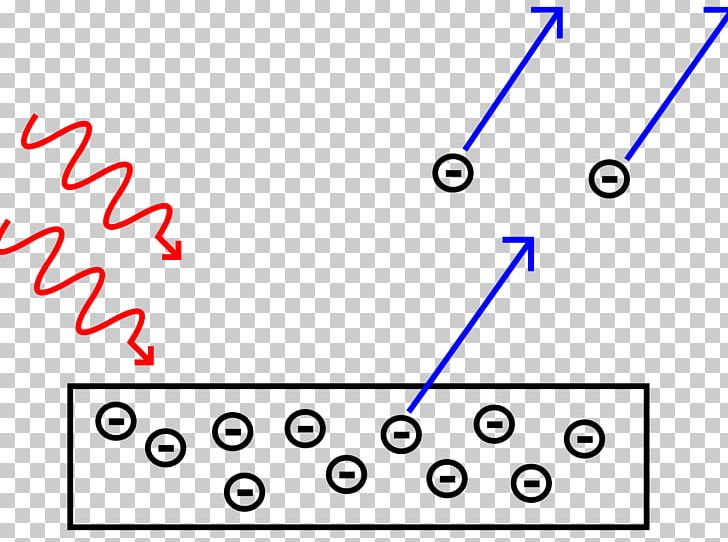 Photoelectric Effect Light Photovoltaic Effect Physics Quantum Mechanics PNG, Clipart,  Free PNG Download