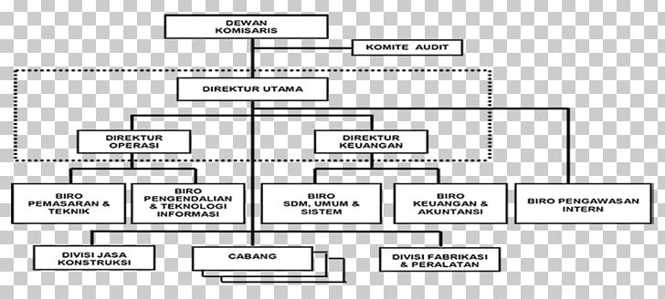 Organizational Structure Joint-stock Company Board Of Directors PT Amarta Karya (Persero) PNG, Clipart, Angle, Area, Board, Brand, Business Free PNG Download