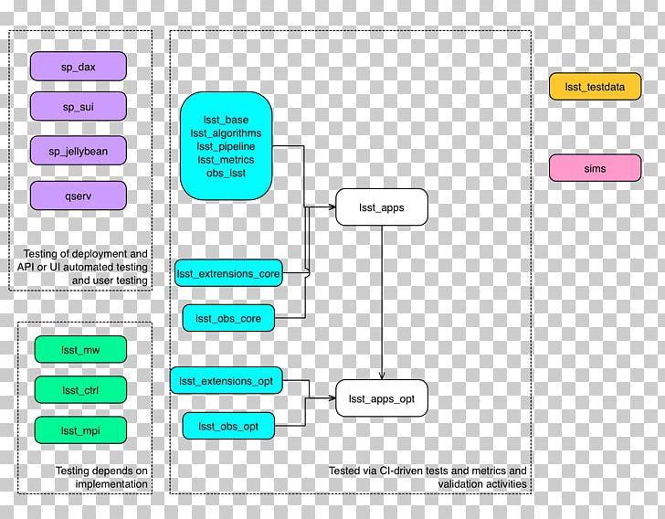 Brand Diagram PNG, Clipart, Area, Art, Ascend, Attachment, Brand Free PNG Download