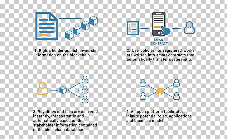 Smart Contract Blockchain Security Token Cryptocurrency PNG, Clipart, Angle, Application, Area, Blockchain, Brand Free PNG Download