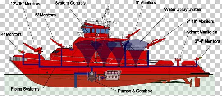 Fire Suppression System Ship Fire Extinguishers Fire Alarm System PNG, Clipart, Boat, Deluge Gun, External Water Spray System, Fire, Fire Alarm System Free PNG Download