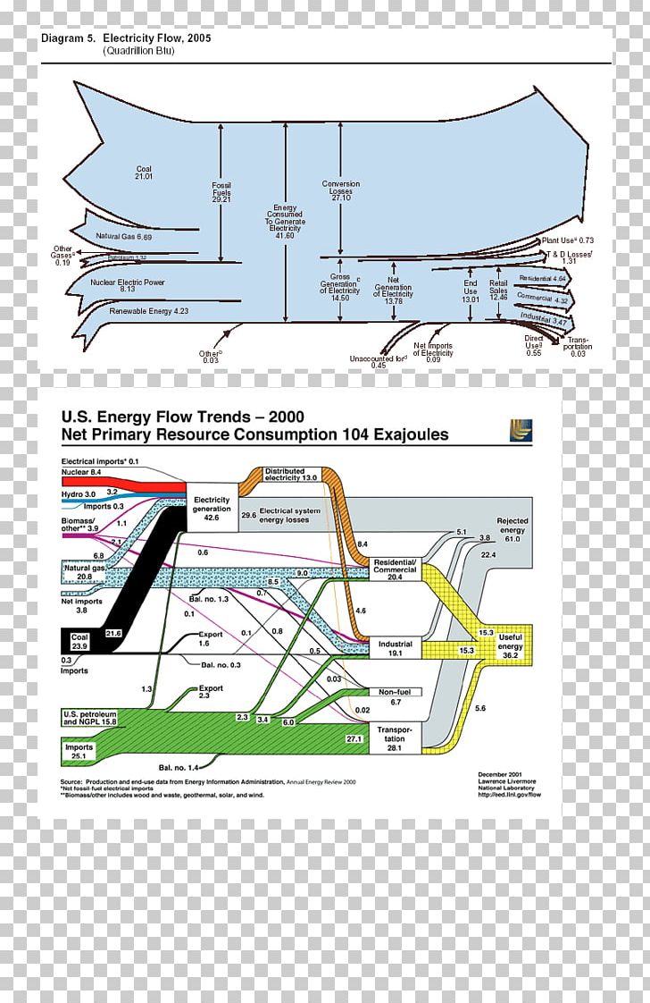 Sankey Diagram Chart Energy Flow Diagram PNG, Clipart, Angle, Architecture, Area, Chart, D3js Free PNG Download