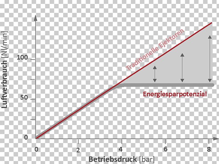 Enterprise Mobility Management Economy FIPA GmbH Diagram PNG, Clipart, Angle, Area, Diagram, Economy, Enterprise Mobility Management Free PNG Download