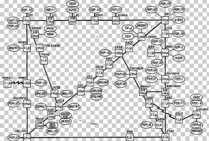 ARPANET Computer Network History Of The Internet Map PNG, Clipart, Angle, Application Server, Area, Arpanet, Auto Part Free PNG Download