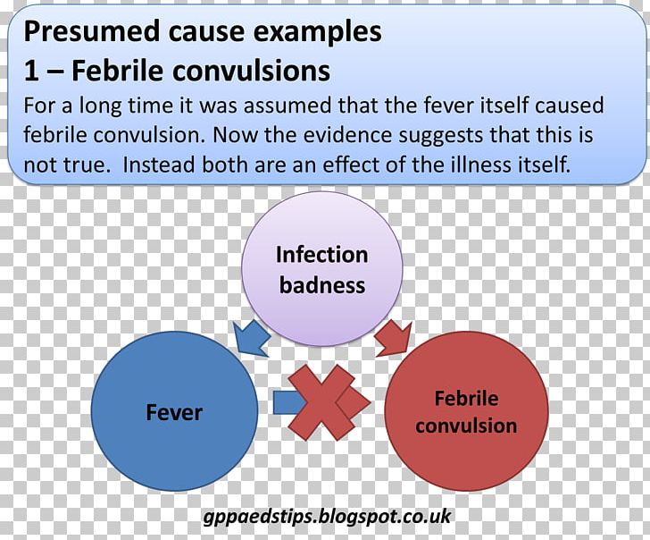 Febrile Seizure Convulsion Chickenpox Non-epileptic Seizure PNG, Clipart, Area, Chickenpox, Child, Communication, Diagram Free PNG Download