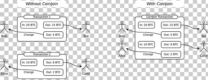 Bitcoin CoinJoin Cryptocurrency Tumbler Anonymity Financial Transaction PNG, Clipart, Angle, Anonymity, Bank, Bitcoin, Black And White Free PNG Download