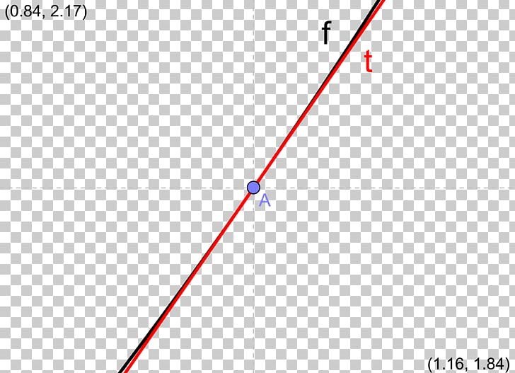 Tangent Secant Line Point Angle PNG, Clipart, Angle, Area, Art, Chart, Circle Free PNG Download
