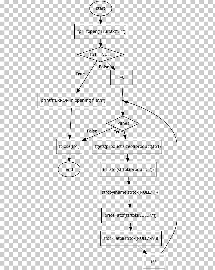 Flowchart Diagram Symbol PNG, Clipart, Angle, Area, Black And White, C File Inputoutput, Chart Free PNG Download