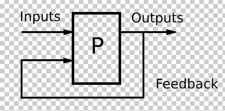 Negative Feedback Control System Control Theory PNG, Clipart, Angle, Area, Black, Black And White, Brand Free PNG Download