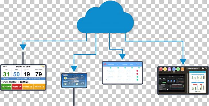 Software As A Service Computer Software On-premises Software Cloud Computing PNG, Clipart, 2go Storage, Business, Business Model, Cloud Computing, Data Free PNG Download