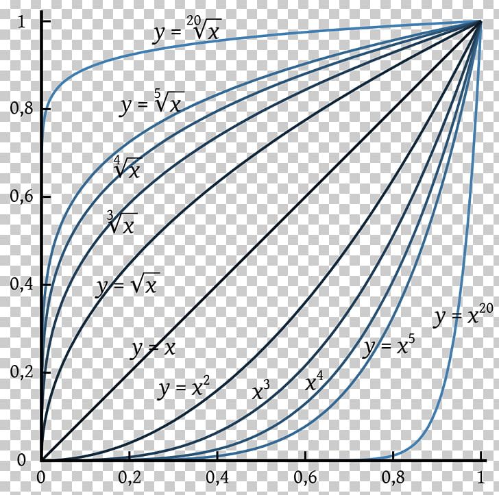 Nth Root Graph Of A Function Rational Function Inverse Function PNG, Clipart, Algebraic Function, Angle, Area, Astendamine, Black And White Free PNG Download