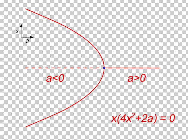 Mathematics Statute Physics Principle Dynamics PNG, Clipart, Angle, Area, Catharsis, Circle, Common Free PNG Download