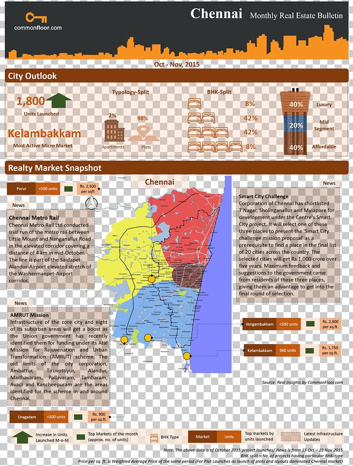 Sarjapura Peninsula Prakruthi Villas Peninsula Solitaire Off Sarjapur Road PNG, Clipart, Apartment, Bangalore, Chennai, Commonfloor, Information Free PNG Download