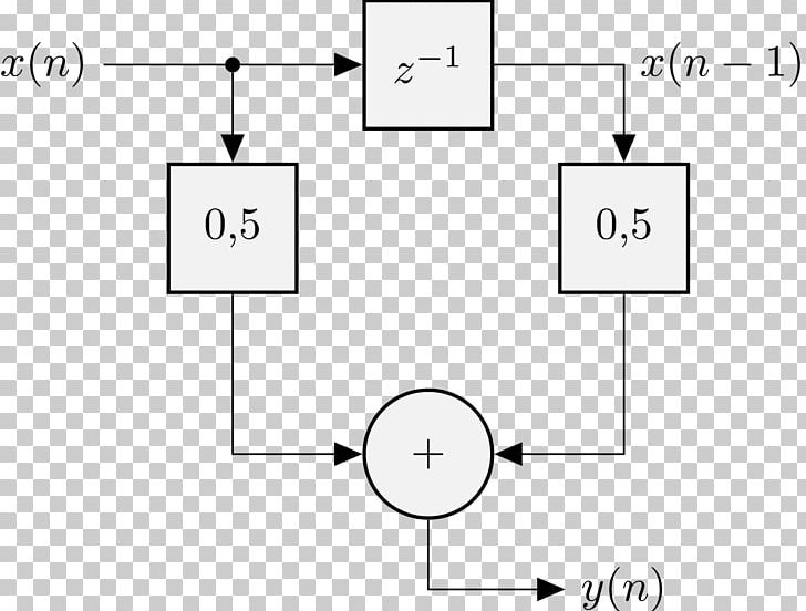 Electronic Filters Infinite Impulse Response Low-pass Filter PNG, Clipart, Angle, Area, Black And White, Circle, Diagram Free PNG Download