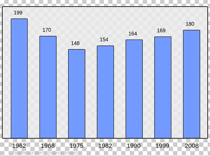 Abancourt Population Beaucaire Wikimedia Commons Wikipedia PNG, Clipart, Abancourt, Angle, Area, Beaucaire, Blue Free PNG Download