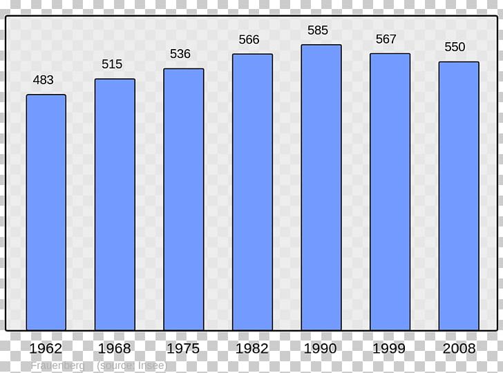 Le Havre Antony Rouen Population Seine PNG, Clipart, Angle, Antony, Area, Blue, Brand Free PNG Download