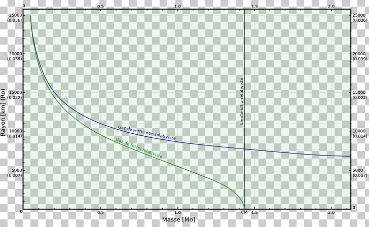 Line Angle Point Diagram PNG, Clipart, Angle, Area, Art, Diagram, Elevation Free PNG Download