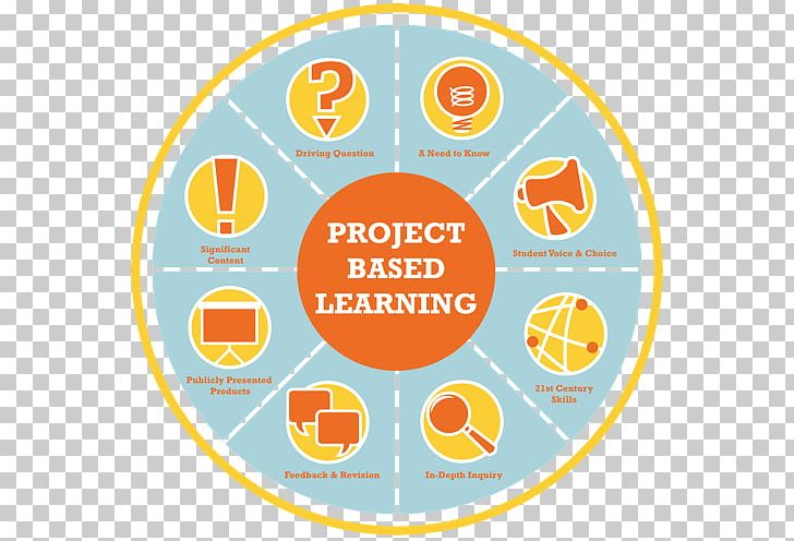 project based learning clipart