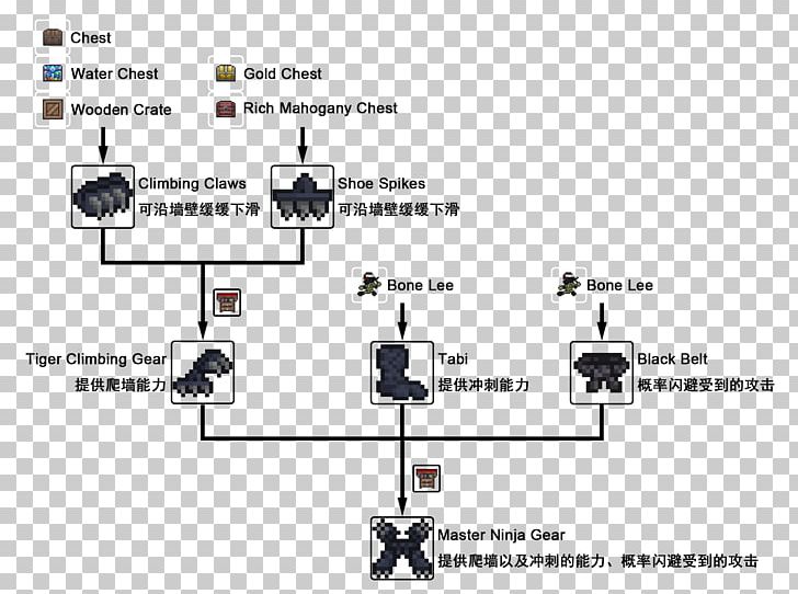 Terraria Engineering Organization Indie Game PNG, Clipart, Angle, Area, Brand, Diagram, Document Free PNG Download